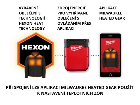 4qpvdtl37rMILWAUKEE-HEXON-propojeni-aplikace.jpg